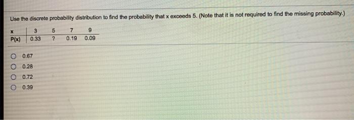 Solved Use the discrete probability distribution to find the | Chegg.com