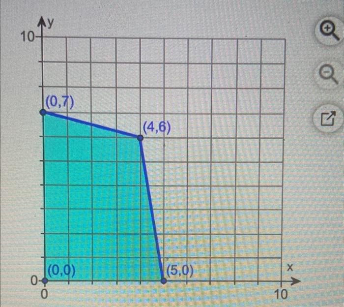 ??
10-
(0,7)
(0,0)
0-
0
(4,6)
(5,0)
X
10
?
Q