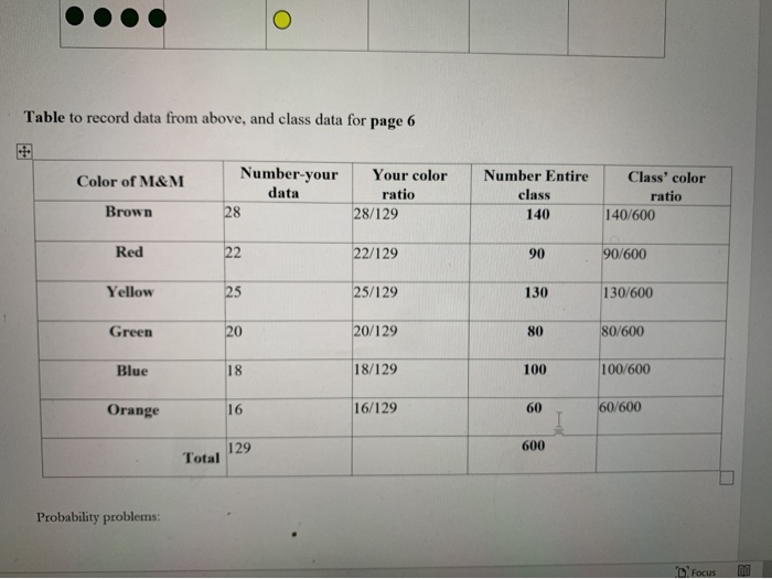 Solved 1. Using your group's data answer the following | Chegg.com