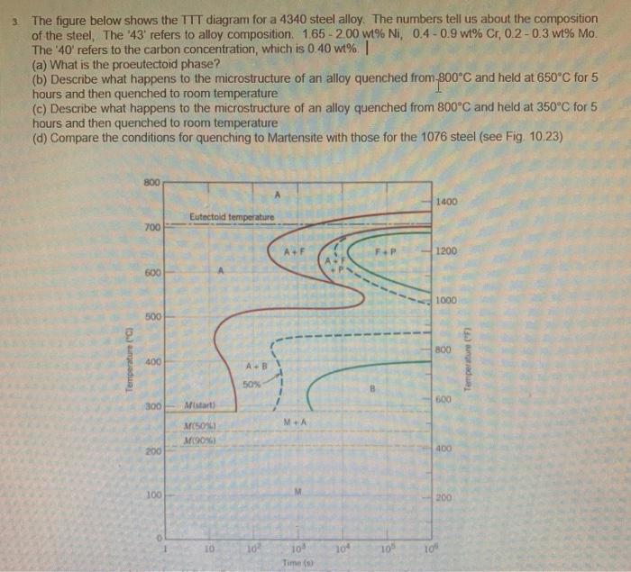 Solved 3. The figure below shows the TTT diagram for a 4340 | Chegg.com
