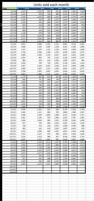 now four month MA, 4 month weighted average and | Chegg.com