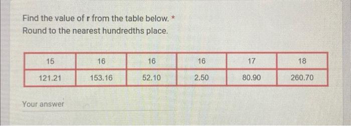 Solved Find the value of r from the table below. * Round to | Chegg.com