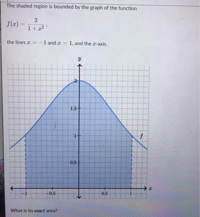 Solved The shaded region is bounded by the graph of the | Chegg.com