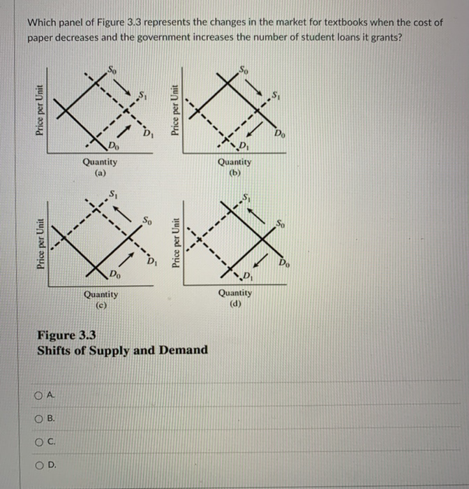 Solved Which panel of Figure 3.3 represents the changes in | Chegg.com