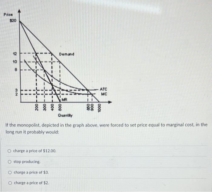 Solved In the graph above, if the price of the good is $1 | Chegg.com