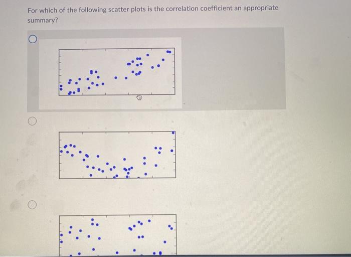 Solved For which of the following scatter plots is the | Chegg.com