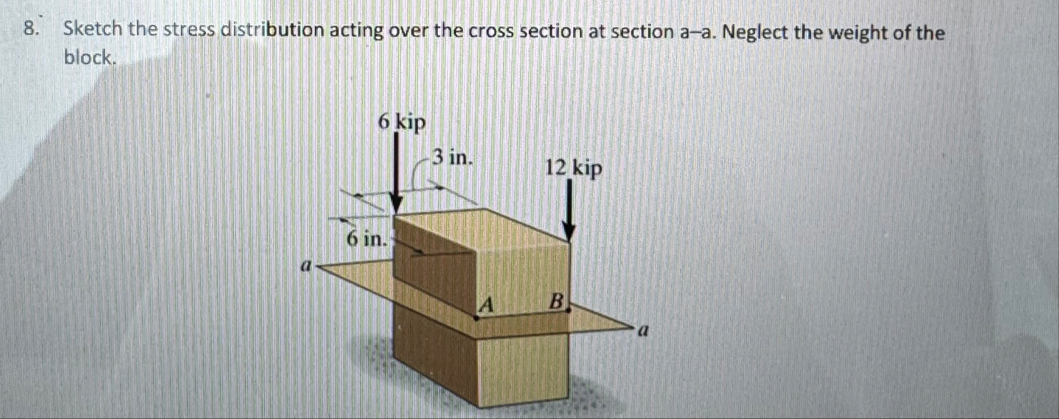 Solved Sketch the stress distribution acting over the cross | Chegg.com