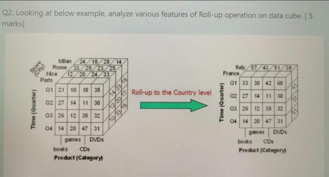 Solved Q2. Looking at below example, analyze various | Chegg.com