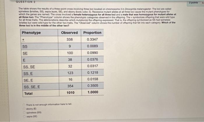 Solved QUESTION 2 2 points S The table shows the results of | Chegg.com