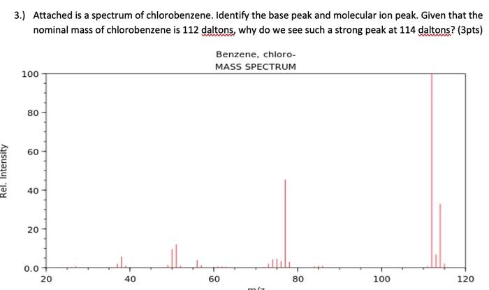 Solved 3.) Attached is a spectrum of chlorobenzene. Identify | Chegg.com