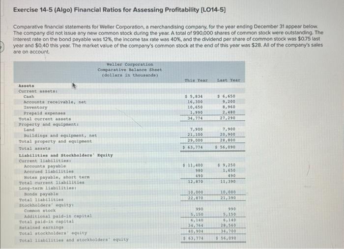 Solved Exercise 14-5 (Algo) Financial Ratios For Assessing | Chegg.com