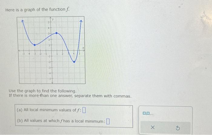 Solved Here is a graph of the function f. Use the graph to | Chegg.com