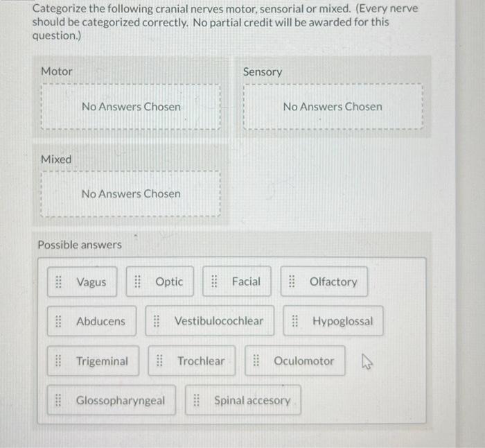 Solved Categorize the following cranial nerves motor, | Chegg.com