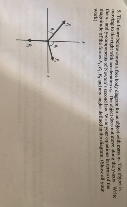 Solved 5. The Figure Below Shows A Free Body Diagram For An | Chegg.com