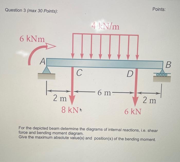 Solved Question 3 (max 30 Points): Points: For the depicted | Chegg.com