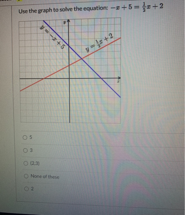 Solved Use The Graph To Solve The Equation 5 2 2 Y Chegg Com