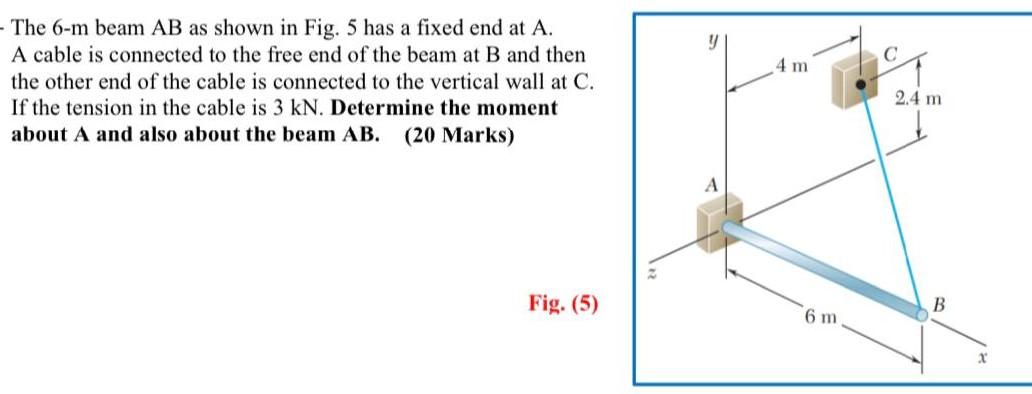 Solved The 6-m Beam AB As Shown In Fig. 5 Has A Fixed End At | Chegg.com