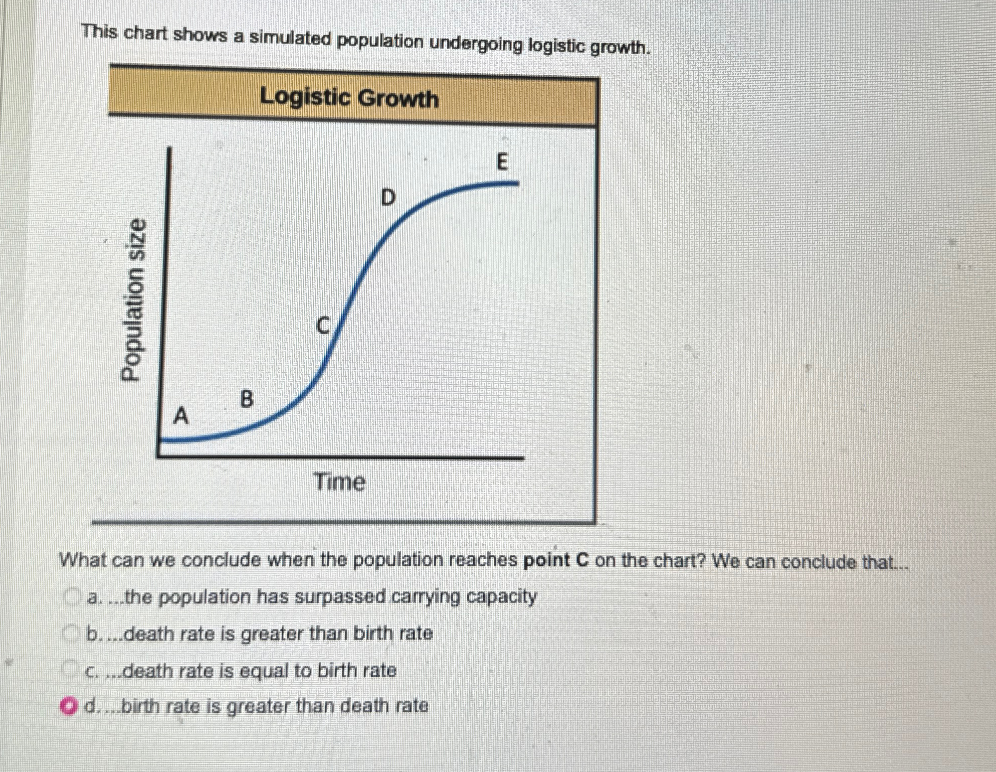 Solved This chart shows a simulated population undergoing | Chegg.com