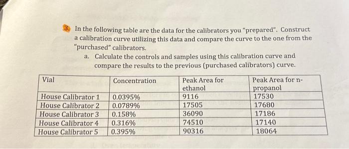 Solved 3. In the following table are the data for the | Chegg.com