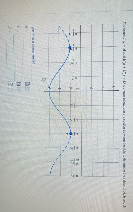 Solved The graph of y Acos(B(++C)) + D is shown below, use | Chegg.com