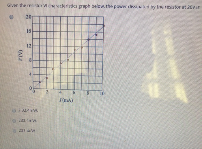 Solved Given the resistor VI characteristics graph below,