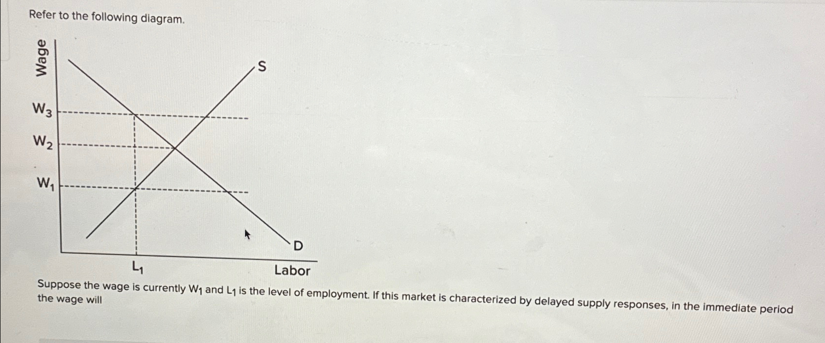 Solved Refer to the following diagram.Suppose the wage is | Chegg.com