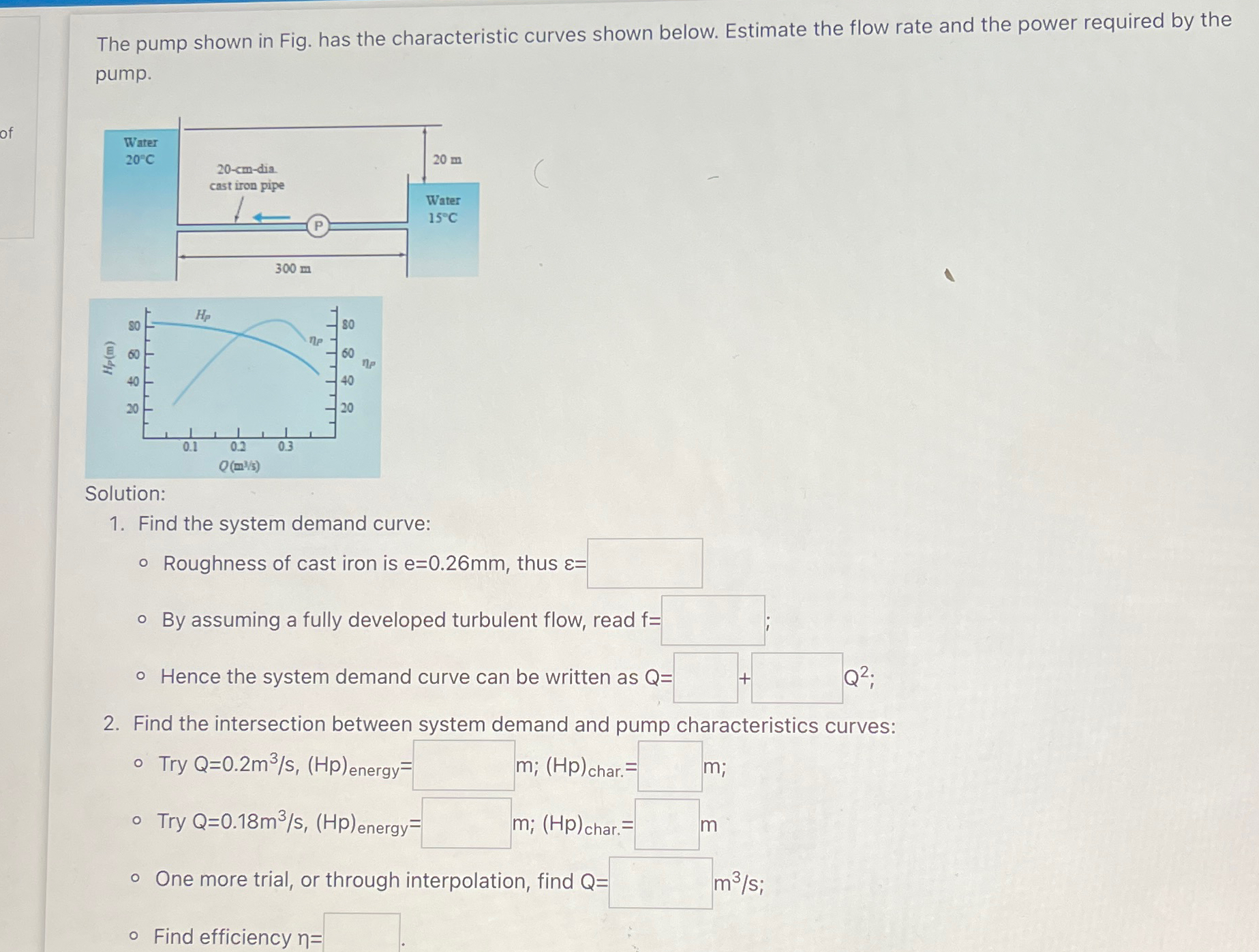 Solved The pump shown in Fig. has the characteristic curves | Chegg.com