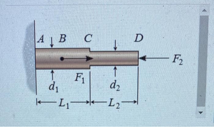 Solved с D AIB - F2 1 1 F di d KL1-L2- The circular rod | Chegg.com