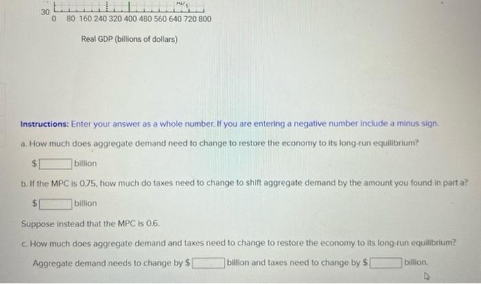 Solved The graph below depicts an economy where an increase | Chegg.com