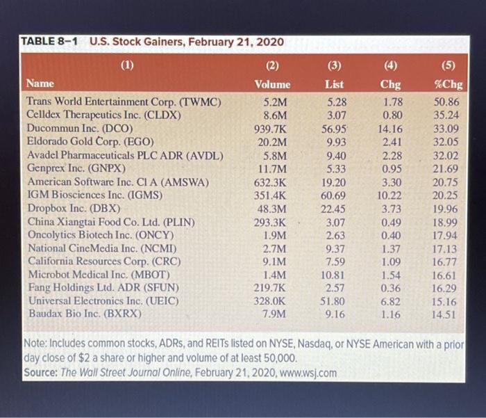 solved-refer-to-the-stock-market-quote-in-table-8-1-a-what-chegg