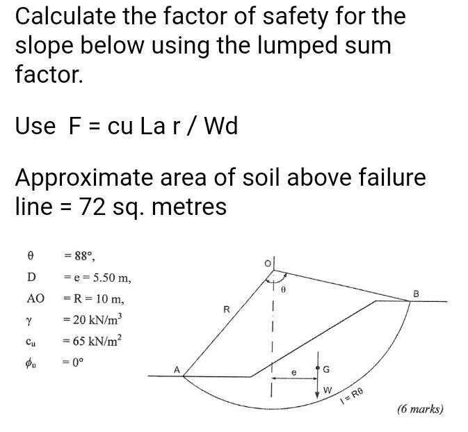 Solved Calculate The Factor Of Safety For The Slope Below | Chegg.com