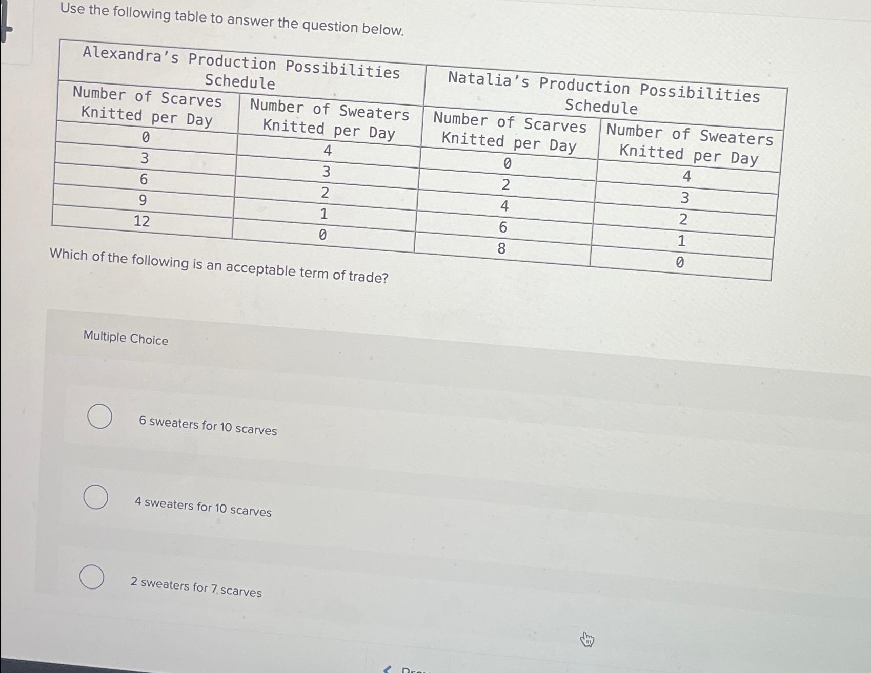 Solved Use the following table to answer the question | Chegg.com