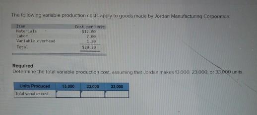Solved The following variable production costs apply to | Chegg.com