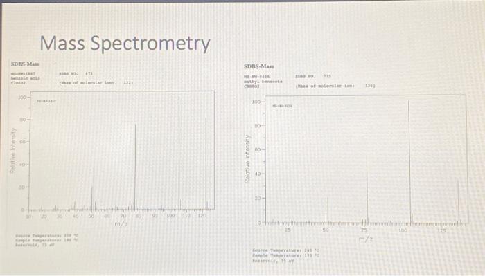 Solved Mass Spectrometry | Chegg.com