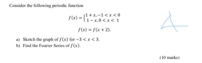 Solved Consider the following periodic function f(x) = 11 + | Chegg.com