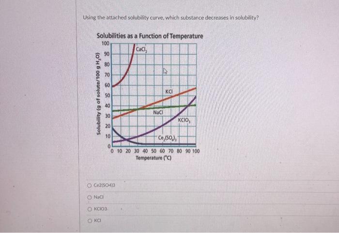 Solved Using the attached solubility curve, which substance | Chegg.com
