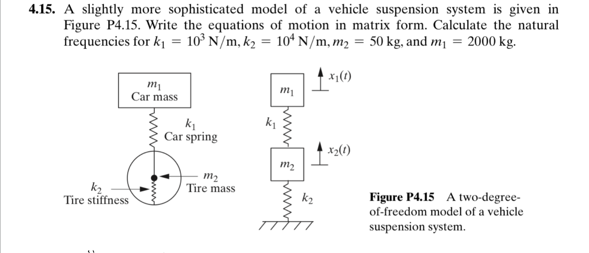 Solved 15. A slightly more sophisticated model of a vehicle | Chegg.com