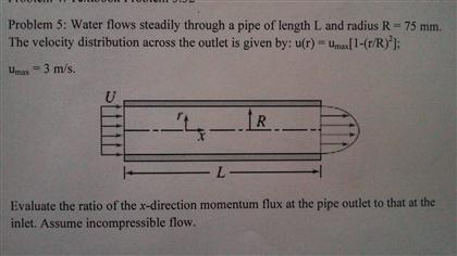 Solved Water Flows Steadily Through A Pipe Of Length L An Chegg Com
