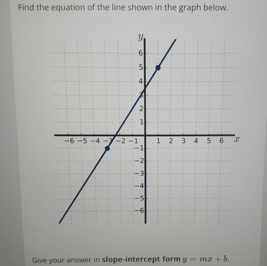 Solved Find the equation of the line shown in the graph | Chegg.com