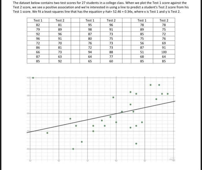 Solved Statistics The dataset below contains two test scores | Chegg.com