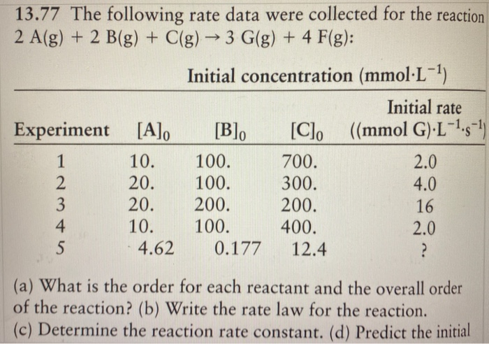 Solved 13 77 The Following Rate Data Were Collected For T Chegg Com