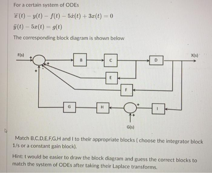 T5 8 Block Diagram Fusebox And Wiring Diagram Electrical Child Electrical Child Nius Icbosa It