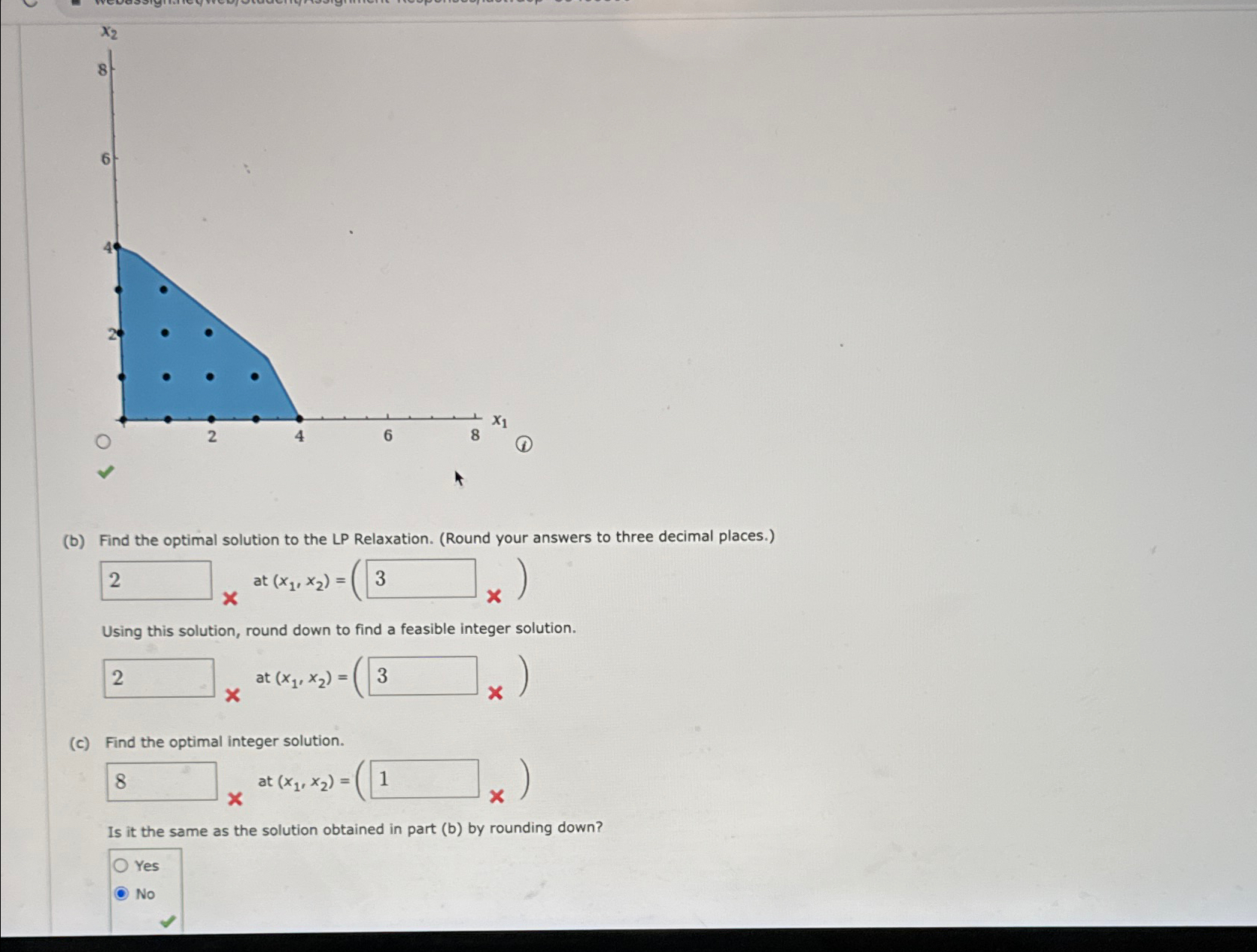 Solved Consider the following all-integer linear | Chegg.com