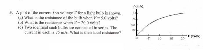 Solved I(mA) 100 75 5. A plot of the current I vs voltage V | Chegg.com