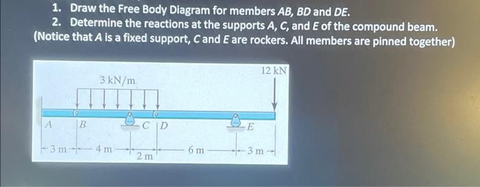 Solved 1. Draw The Free Body Diagram For Members AB, BD And | Chegg.com