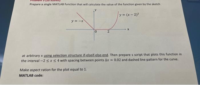 Solved Prepare a single MATLAB function that will calculate | Chegg.com