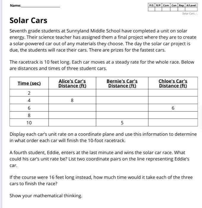 Solved P/S RIP Com Con Rep. A/Level Name Solar Cars Solar