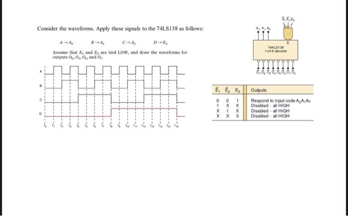 Solved Consider the waveforms. Apply these signals to the | Chegg.com