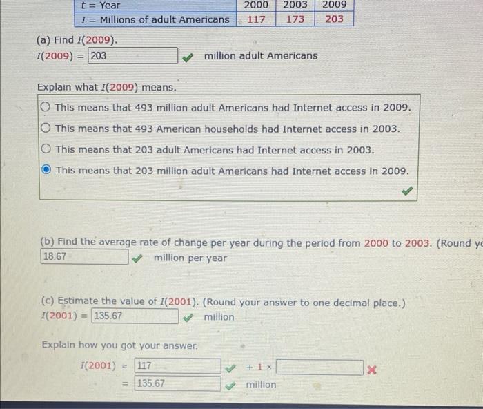 (a) Find \( I(2009) \).
\( I(2009)= \)
million adult Americans
Explain what \( I(2009) \) means.
This means that 493 million 