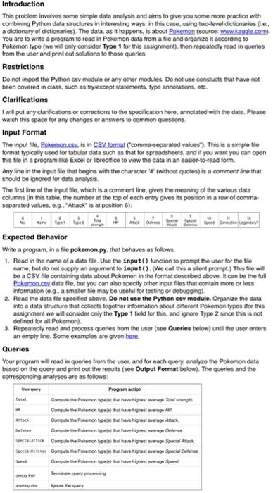 Solved Introduction This problem involves some simple data